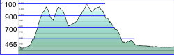 Hhenprofil, Variante2 - blaue Linie
