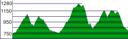 Profil Schliersee-Tegernsee